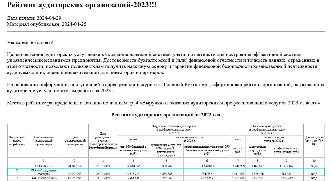 Рейтинг аудиторских компаний 2024